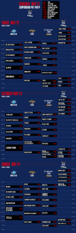 Schedule for Rocklahoma including a few Soultone artist.